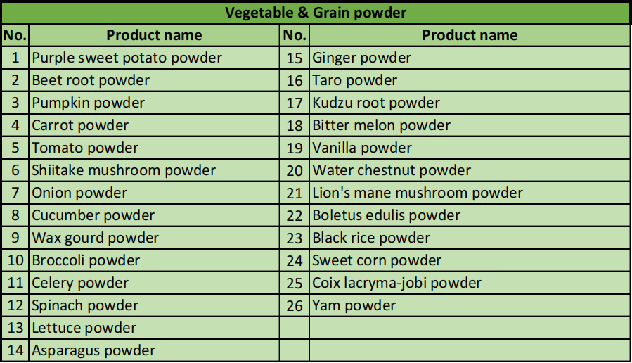 Related products