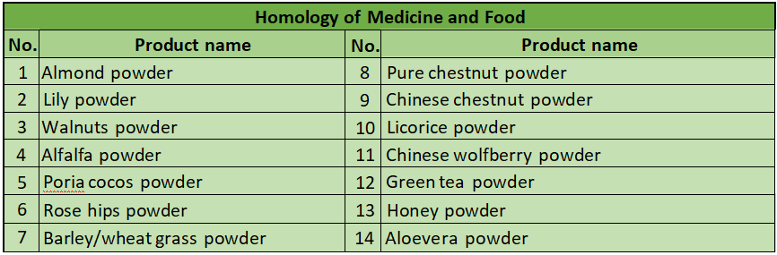 table3